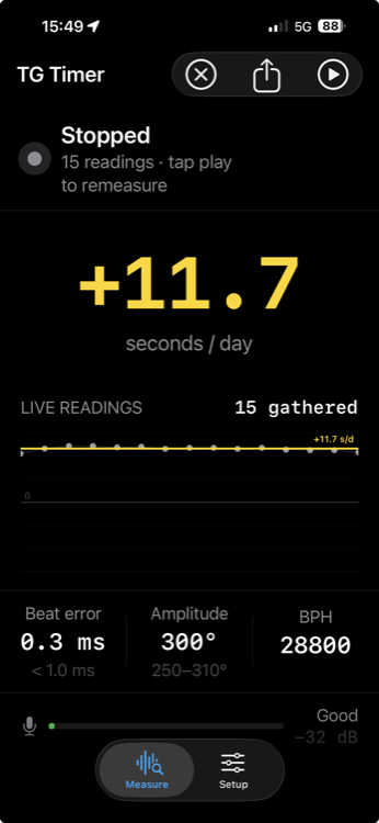 TG Timer measure screen: +11.7 seconds per day, 0.3 ms beat error, 300° amplitude, 28800 BPH