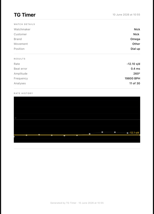 TG Timer PDF report: watch details, results (rate, beat error, amplitude, frequency) and a rate-history chart